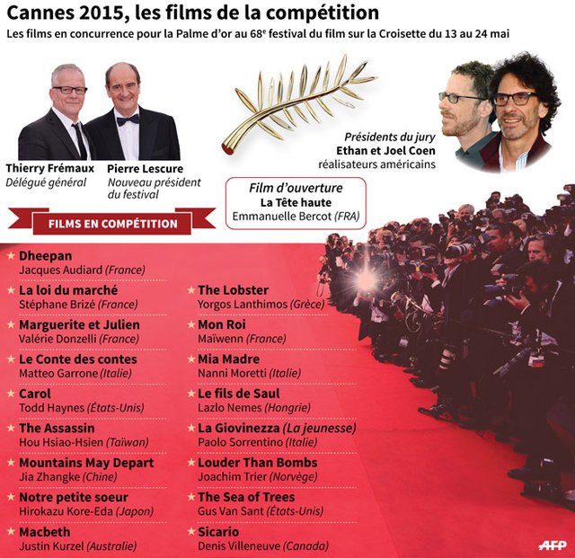 Cannes 2015 Official